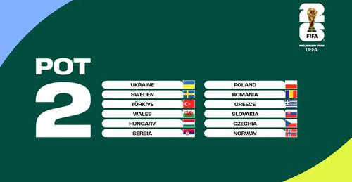 FIFA ogłosiła skład koszyków do losowania eliminacji MŚ-2026