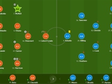 Failure for two. Zabarny and Mikolenko were the worst in the match "Everton" - "Bournemouth"