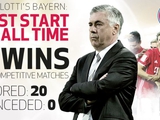 «Бавария» под руководством Анчелотти выдала лучший старт в истории клуба