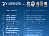 Forbes назвал 50 главных людей украинского футбола