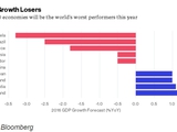 Bloomberg включил Россию в топ худших экономик в 2016 году