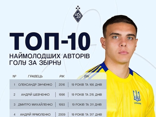 Матвей Пономаренко — 7-й самый молодой автор гола за сборную Украины