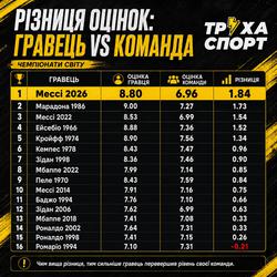 Организация игры против тотального ее разрушения