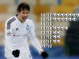 Денис Гармаш установил личный рекорд результативности за сезон