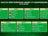 Євро-2026 U-19: відомі терміни й місце проведення матчів еліт-раунду кваліфікації за участі юнацької збірної України 