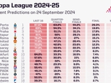 Supercomputer assessed Dynamo's prospects in Europa League: 30th place at the end of the main stage