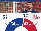 43% вболівальників «Барселони» проти повернення Ліонеля Мессі