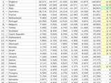 Таблица коэффициентов УЕФА 23.02.24