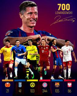Левандовський забив 700-й гол у професійній кар’єрі (ІНФОГРАФІКА)