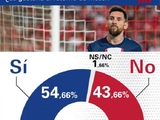 43 % der Barcelona-Fans sind gegen die Rückkehr von Lionel Messi