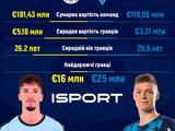 «Фенербахче» дорожче за «Динамо» в півтора рази: трансферне порівняння команд