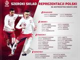 Томаш Кендзера попал в расширенный состав сборной Польши на ЧМ-2018