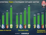 Евгений Гресь: «Успех «Зари» — победа украинского футбола над негативными португальскими явлениями»