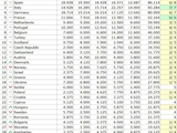 Таблица коэффициентов УЕФА 15.12,2023