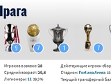 Как "Славия" Прага захватывала трансферный рынок 25/26