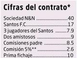 «Барселона» заплатила за Неймара 95 миллионов евро (ФОТО)