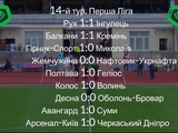 Первая лига, 14-й тур: ВИДЕО голов и обзоры матчей