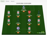 WhoScored hat das symbolische Team der 5. Runde der Premier League veröffentlicht. "Liverpool an der Spitze (FOTOS)