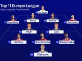 Зинченко вошел в сборную самых дорогих футболистов плей-офф Лиги Европы