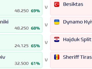 Football Meets Data оцінив шанси «Динамо» пройти ПАОК