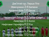 Первая лига, 9-й тур: ВИДЕО голов и обзоры матчей