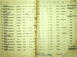 Манифест Валерия Лобановского