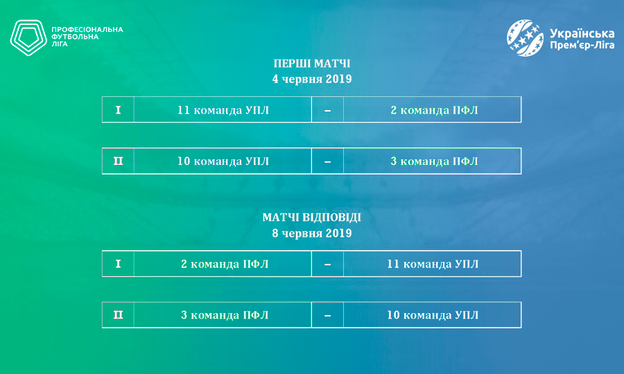 Футбол чемпионат украины расписание