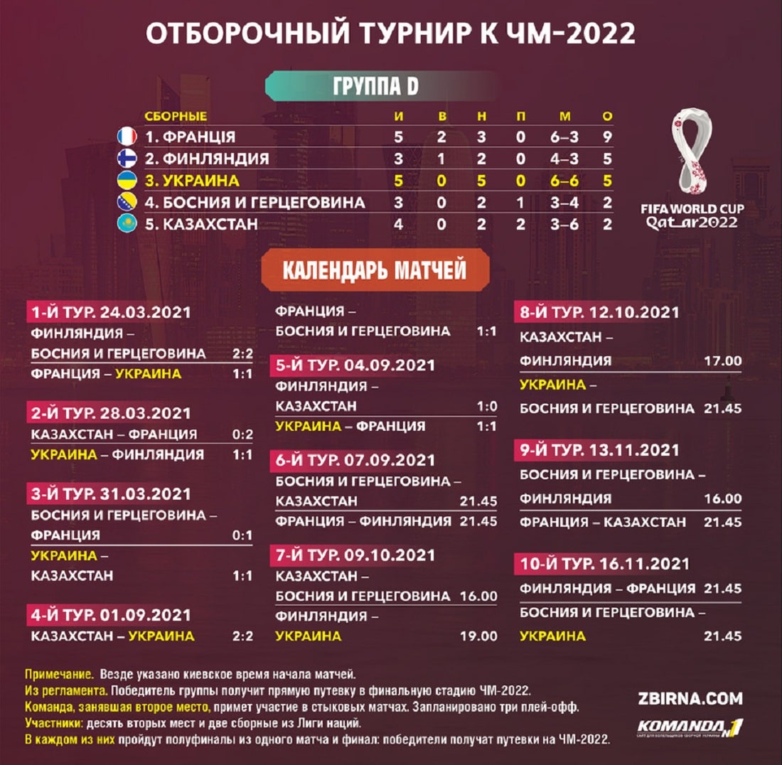 Киев 2022 Год Фото