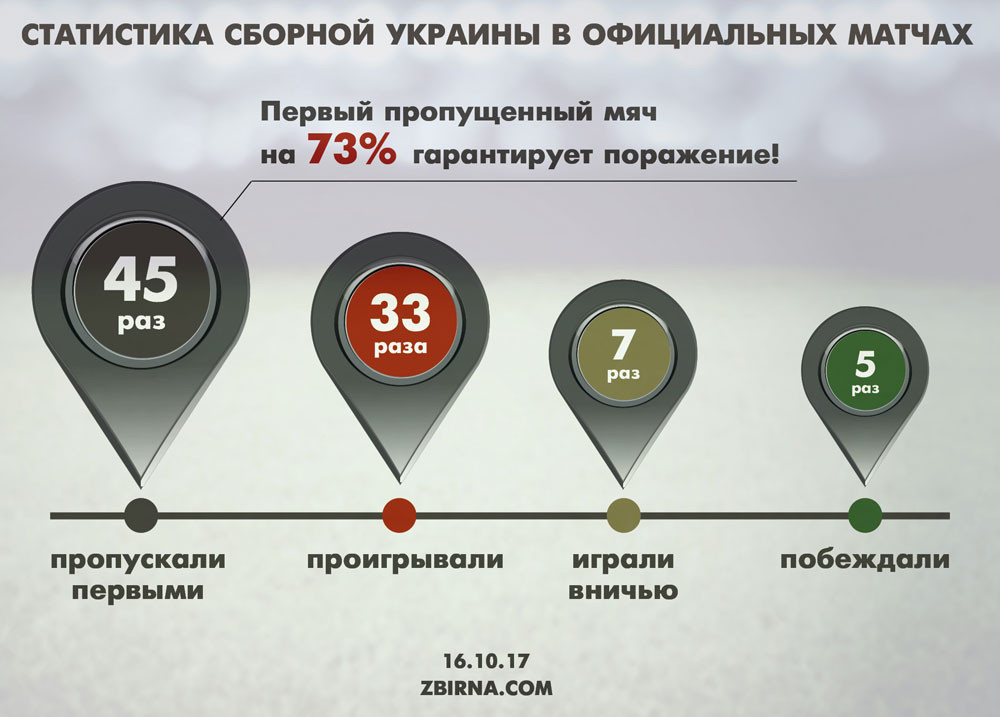 Статистика сборных