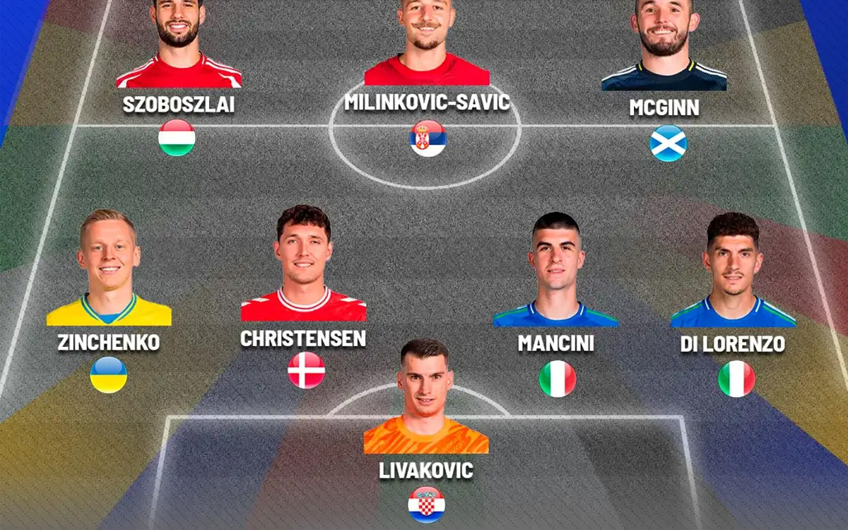 Marca’s Disappointing Euro 2024 Squad Revealed: Alexander Zinchenko Amongst Prime Disappointments