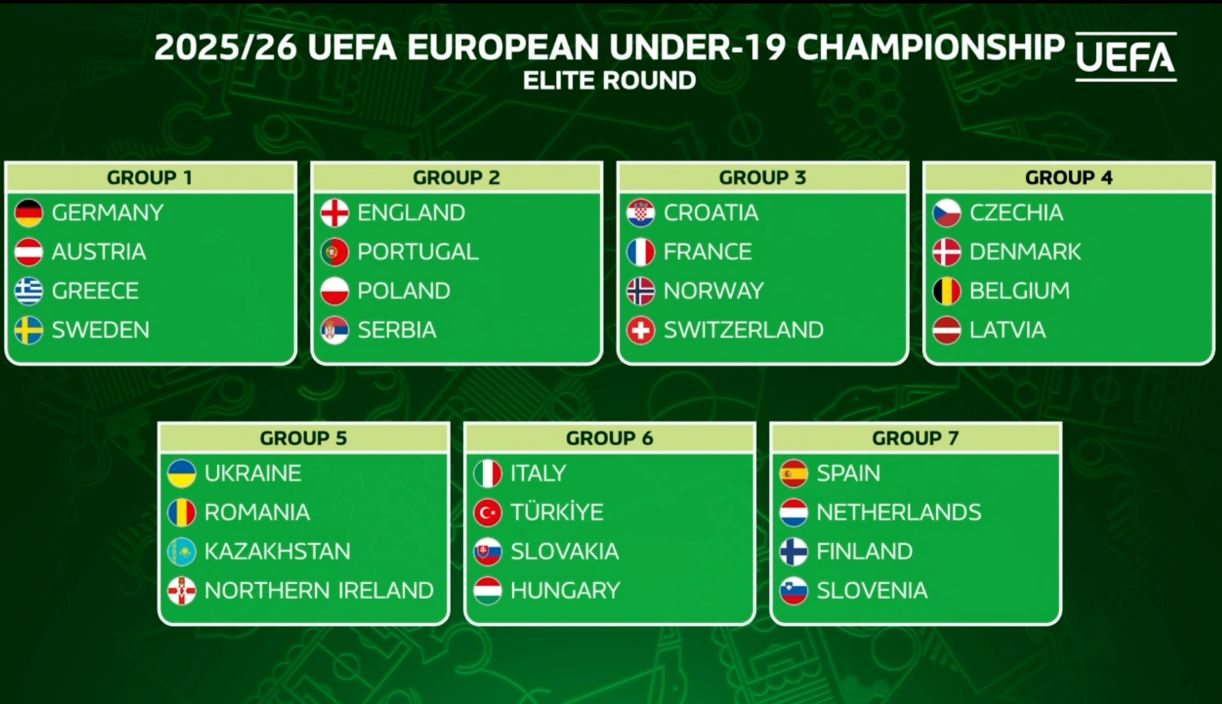 Євро-2026 (U-19): Україна дізналася суперників в еліт-раунді кваліфікації