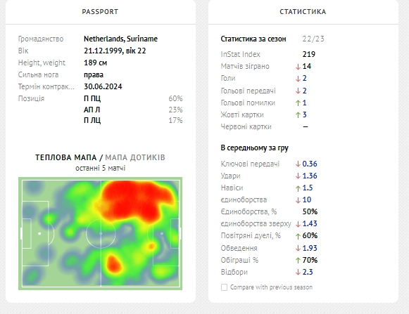 Key Stats and Heatmap by Justin Lohnwijk