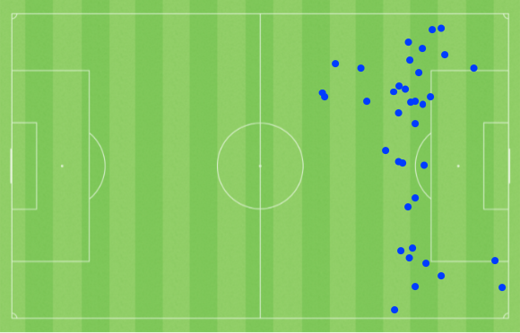 Areas where Justin Lonwijk has passed into the box in previous matches this season