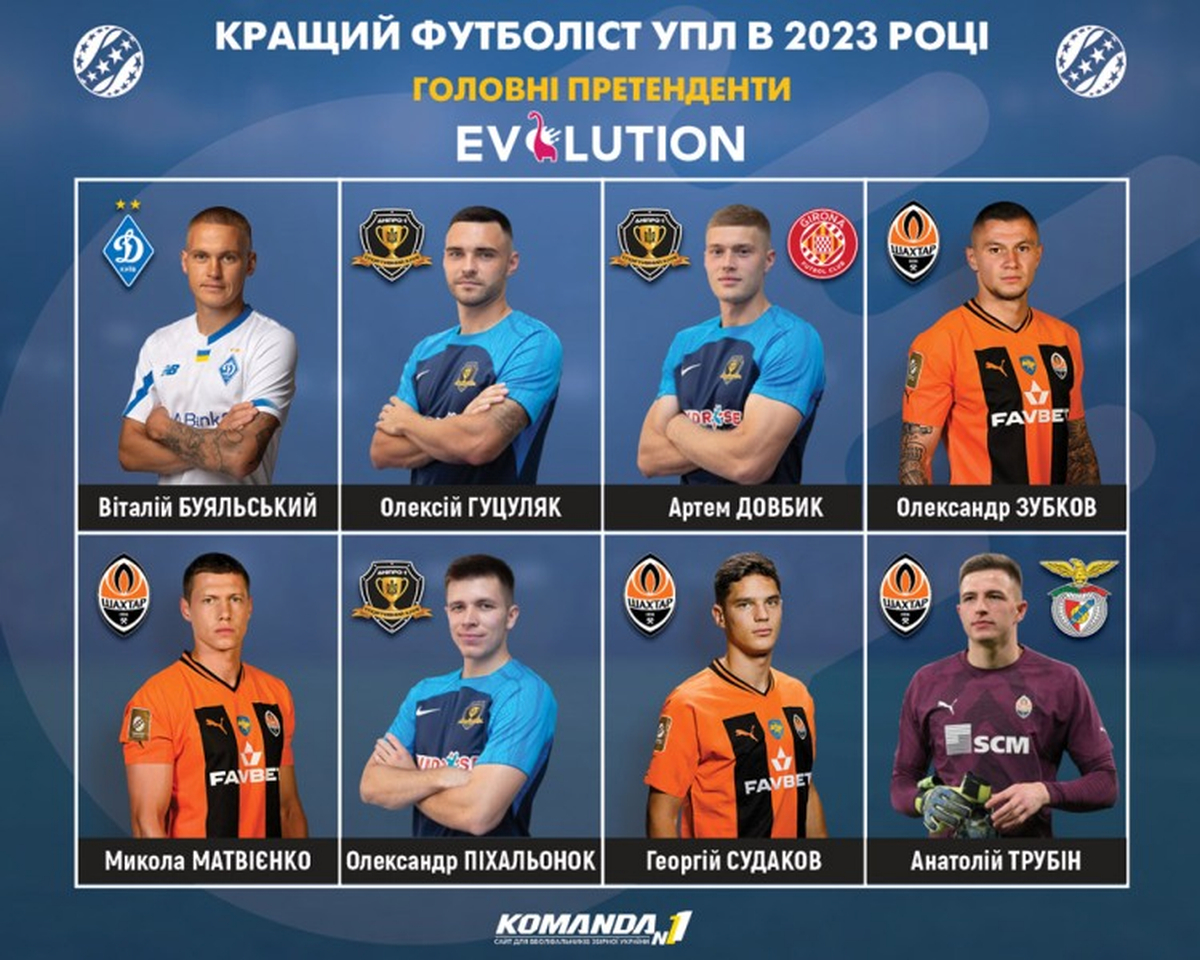 Футбол украины премьер лига 2023