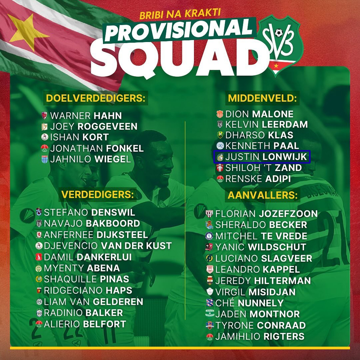 Список гравців, викликаних до збірної Суринаму на матч із Мартінікою