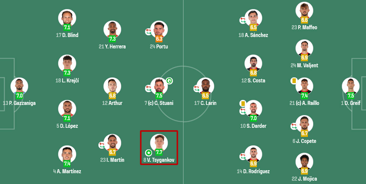 Bewertungen SofaScore 