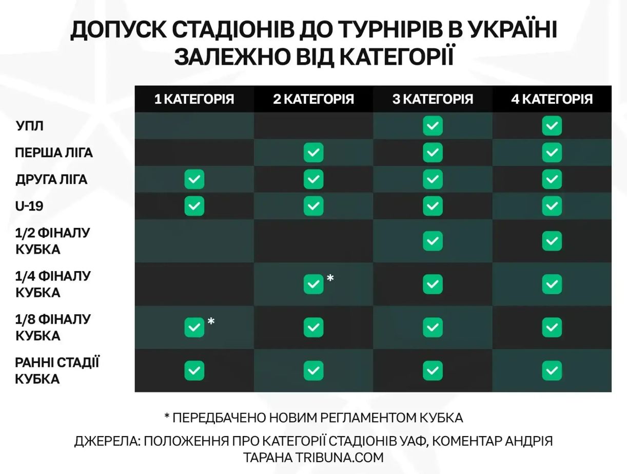 Фото: tribuna.com