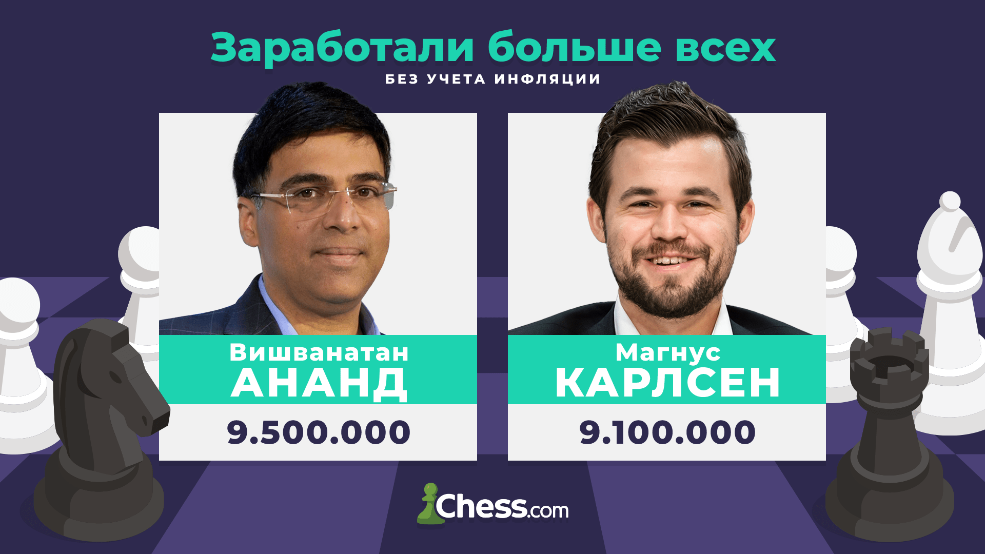 Кто выиграл больше всех призовых в истории шахмат?, Leonid Fleischman, 3  сентября 2022 г. — Динамо Киев от Шурика