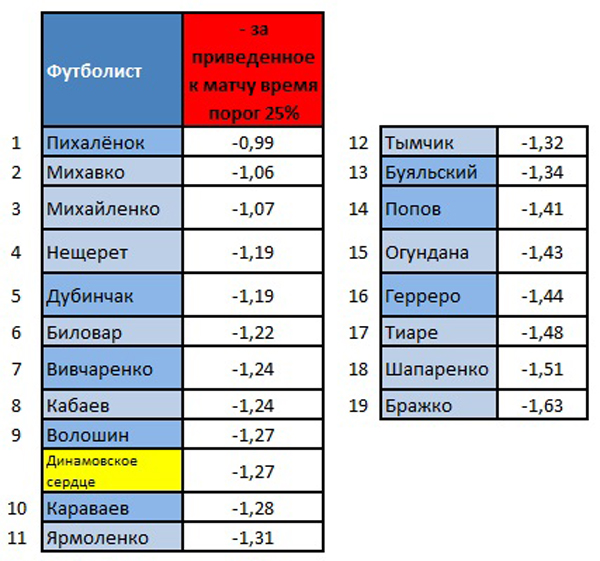 -на матч привед25