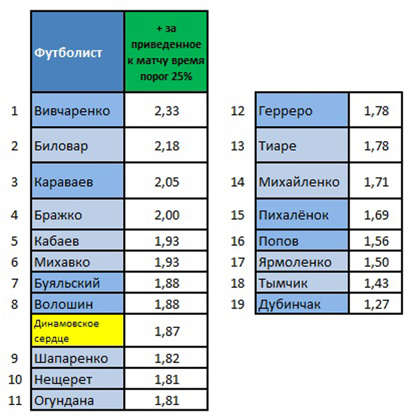 +привед к матчу25